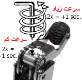 تنظیم جک آرام بند آسانسور یا دیکتاتور جان لیفت درب اسانسور - (118 آسانسوری) تولید و فروش پنل شستی آسانسور